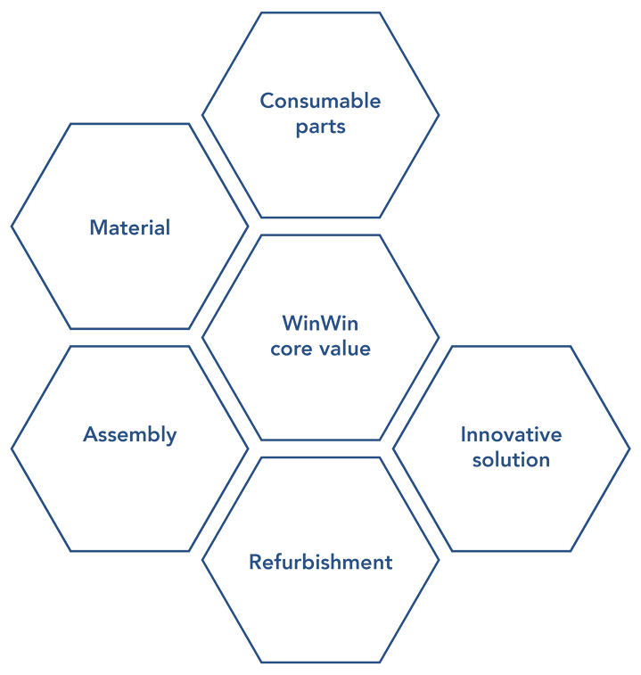 Diagram of a Honeycomb-like Well-Structured Company
