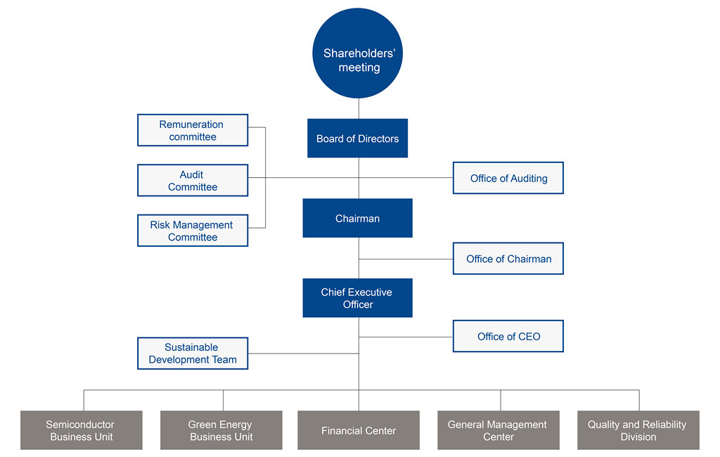 WWPT Organizational Chart